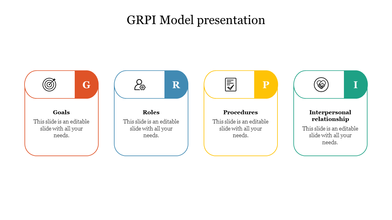 GRPI Model Presentation Template With Four Nodes